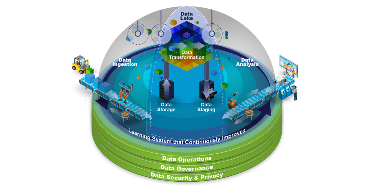 A graphic representation of EDDOP