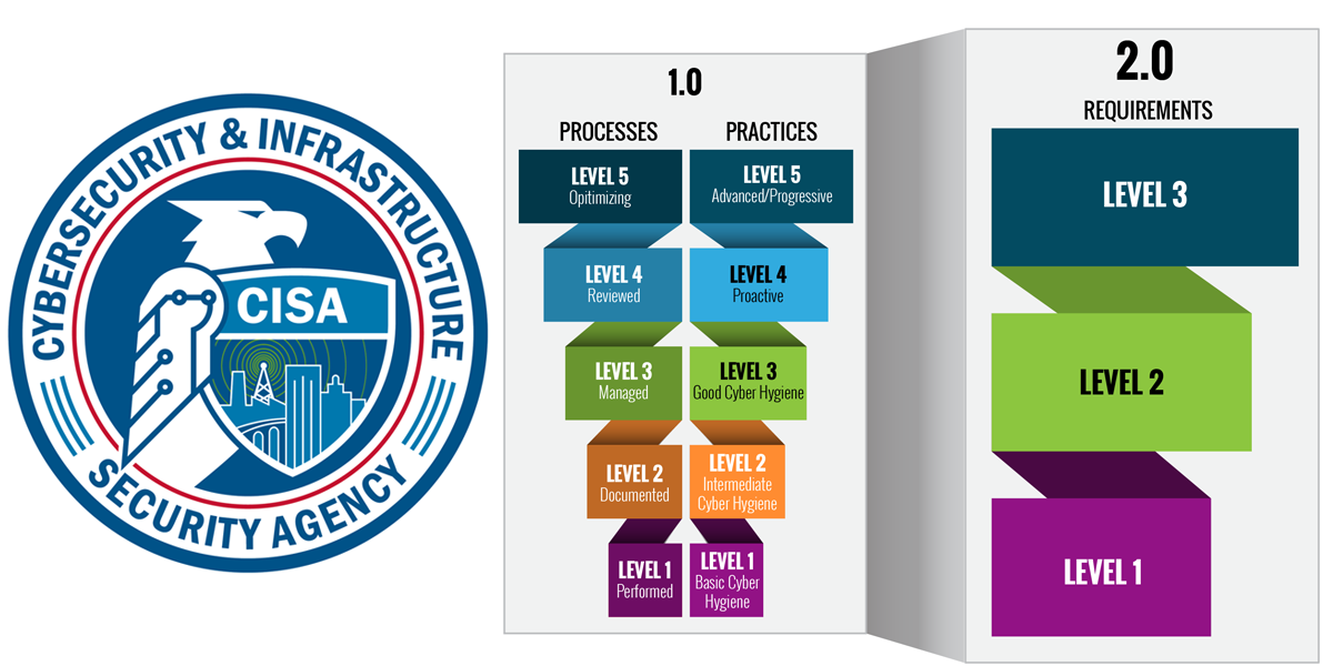 CISA CMMC model structure and CISA logo